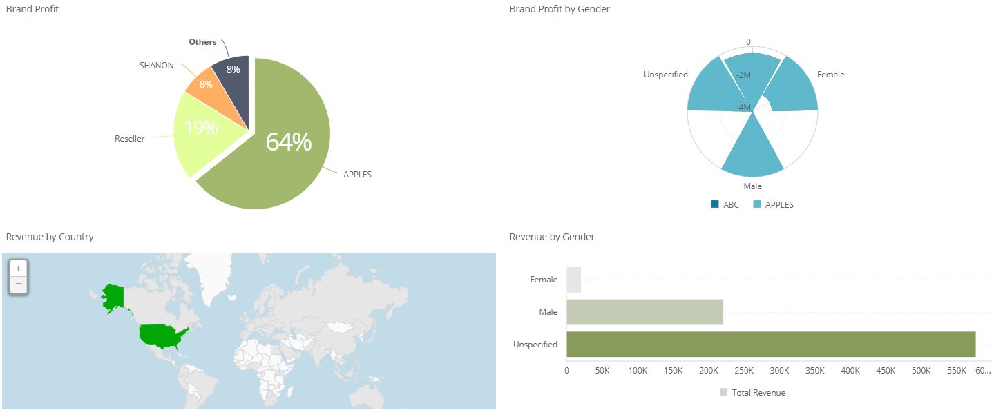 Normal dashboard view