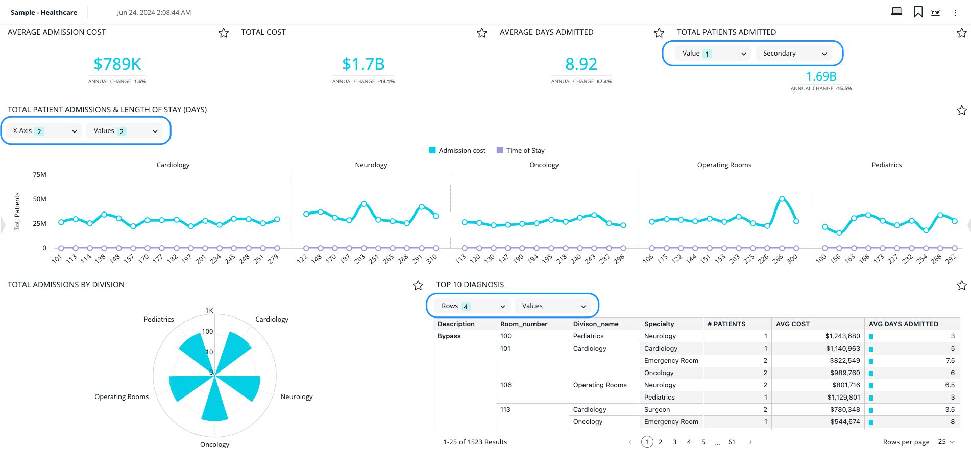 WidgetController DashboardExample