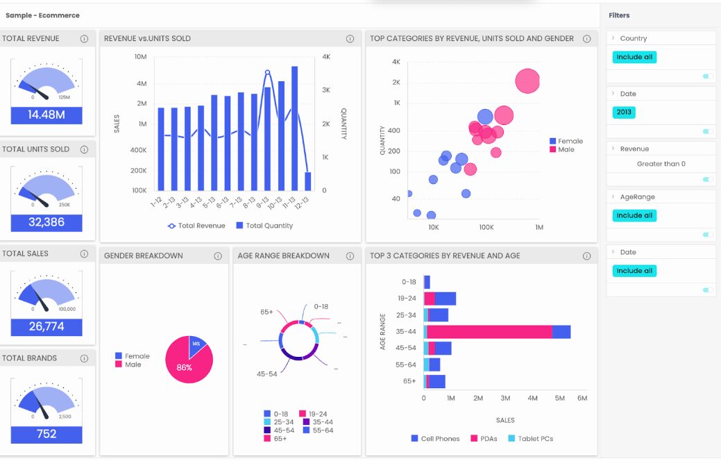  An image showing a dashboard with various types of data visualizations, all customized. 