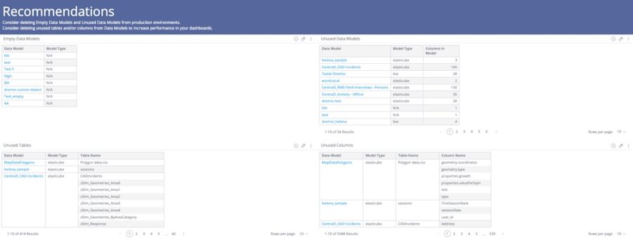 AssetAuditorDataModelUtilizationRecommendations