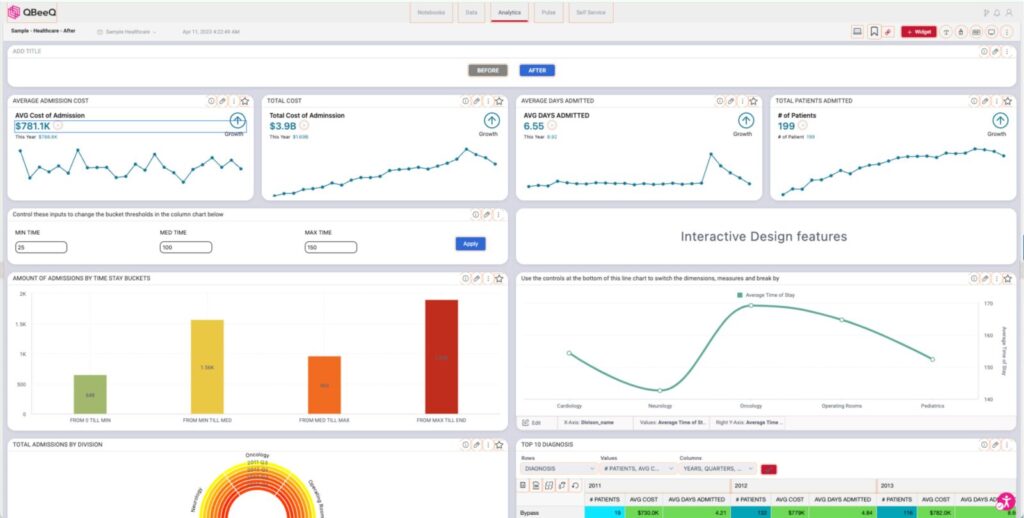 Accessibility app in cognitive mode