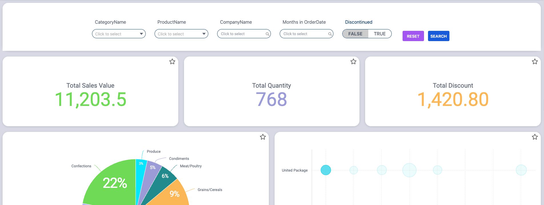 DashboardFilters Dashboard