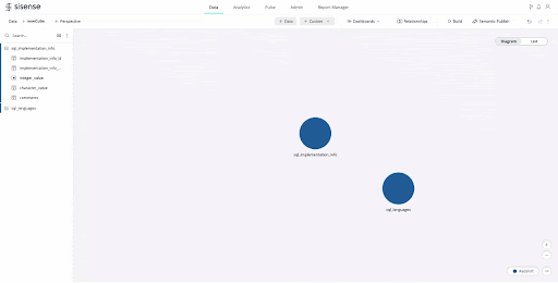 semantic model