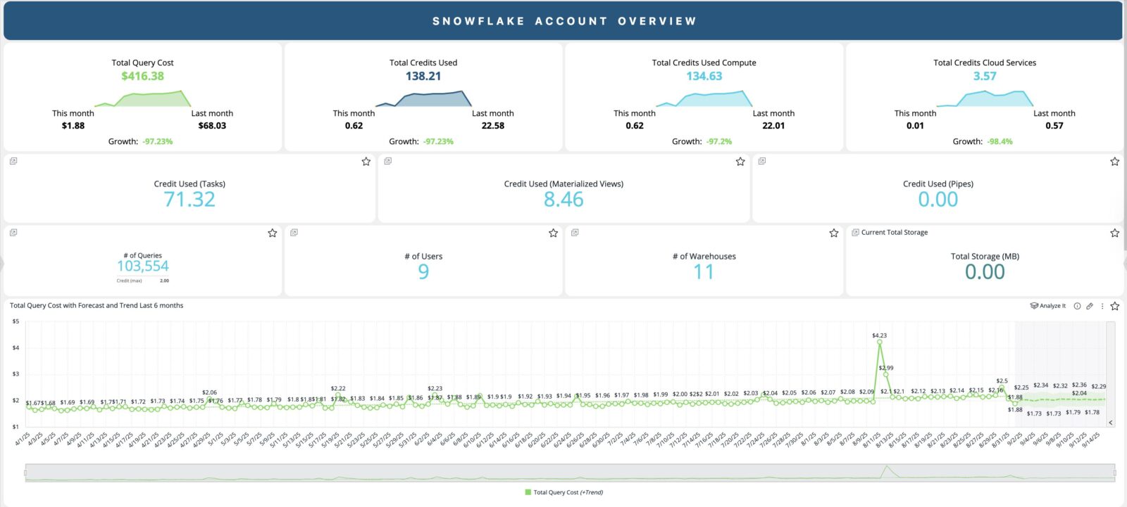 Snowflake Monitor overview sample image