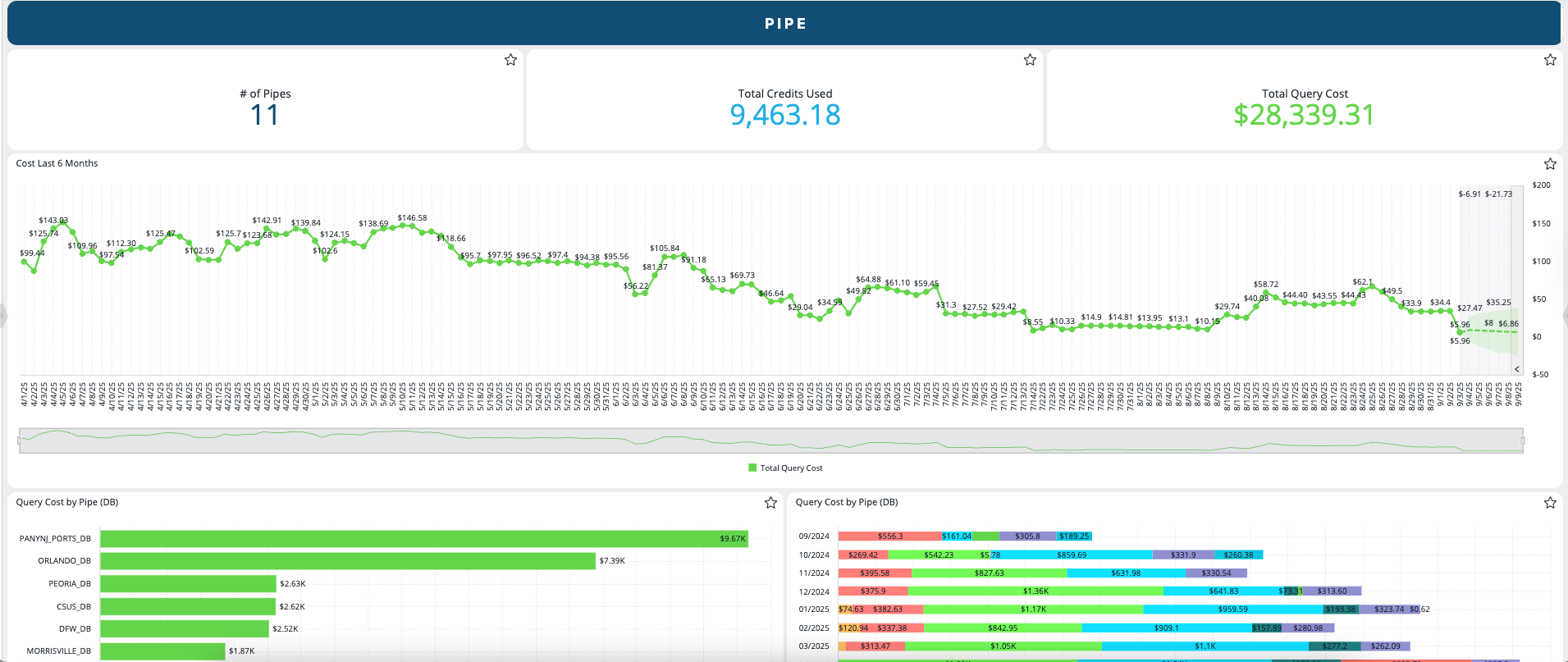 Snowflake Monitor pipe sample image