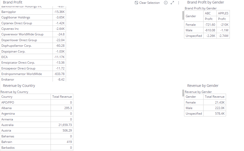 Accessible dashboard view