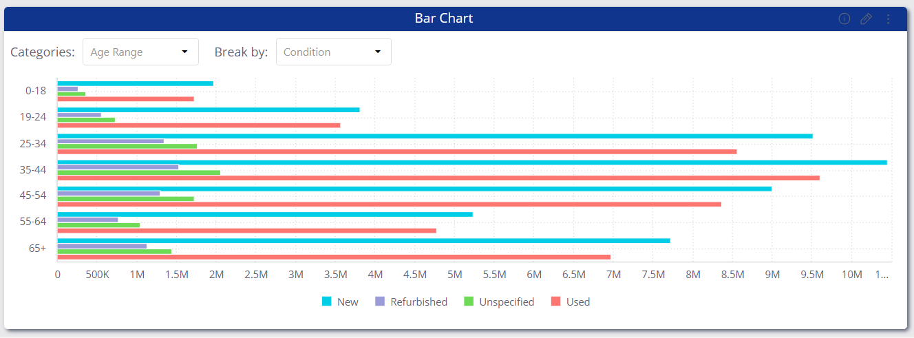 Sample bar chart