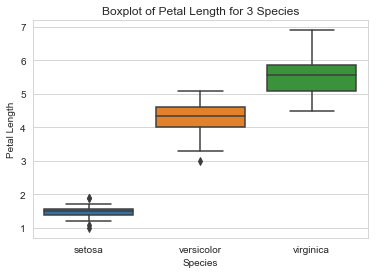 Box plot