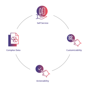 Sample application lifecycle