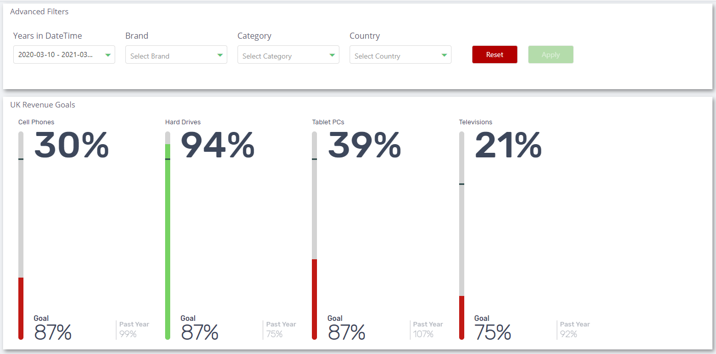 Advanced filters widget within a dashboard