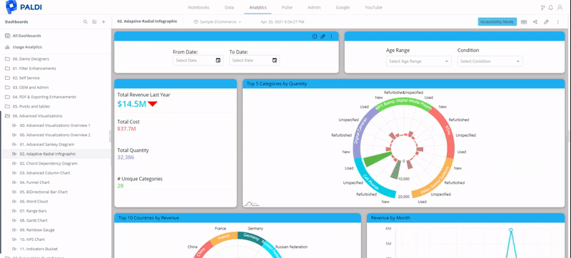 Adaptive radial infographics demo