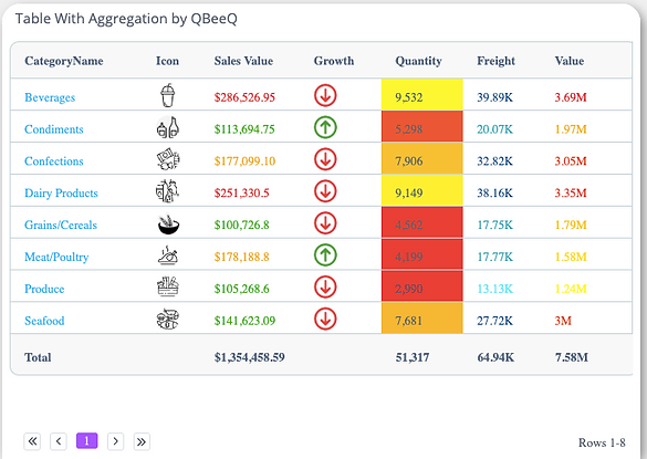 Table with Aggregation widget dashboard