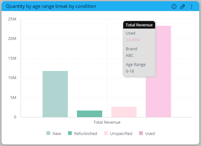 Example of Advanced tooltip in bar chart