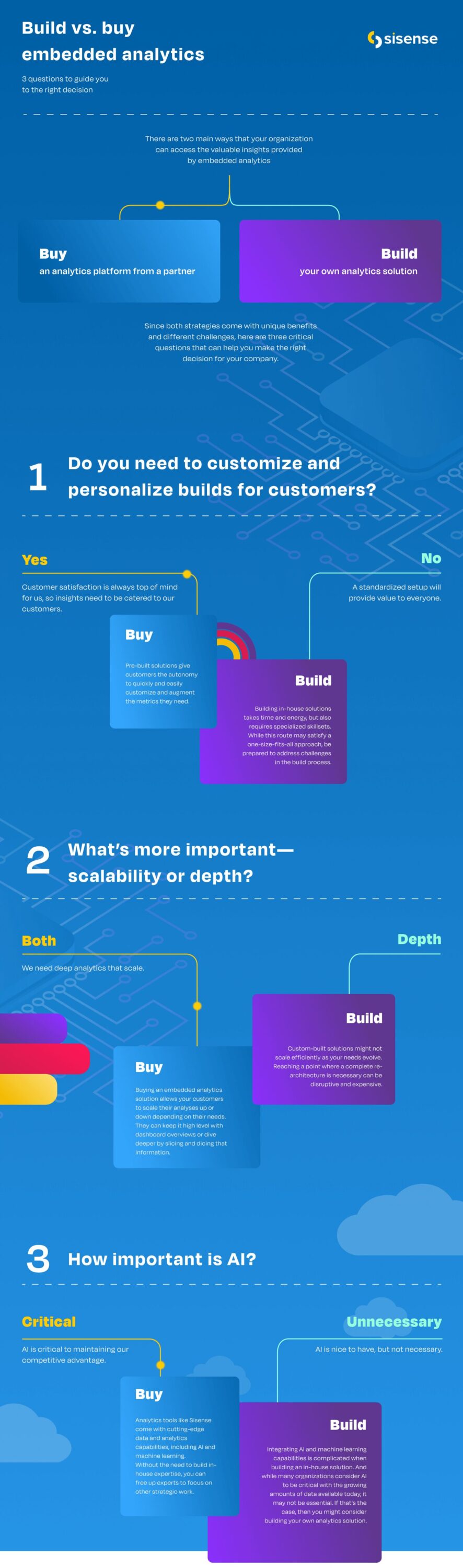 InfographicMay2024BuildvBuy