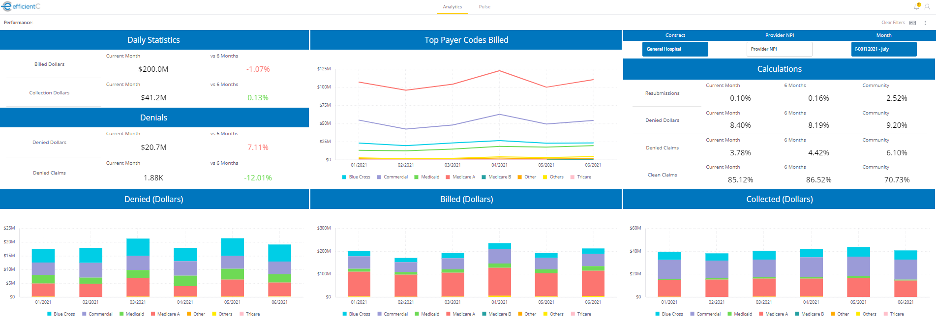 Sample dashboard image with graphical representations