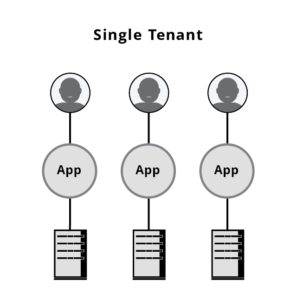 SINGLE TENANT
