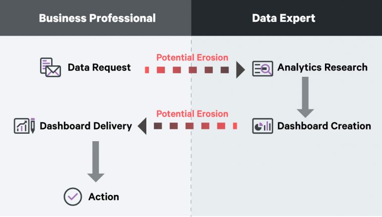 Business professional vs. data expert data transfer illustration