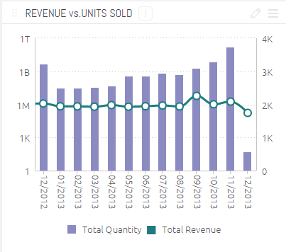 Example of column line bar chart
