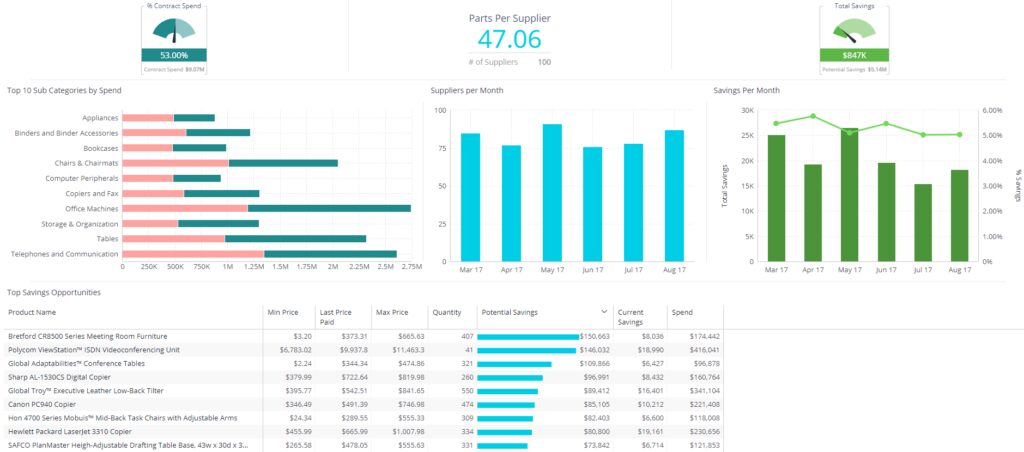 dash procurement 1 1024x452