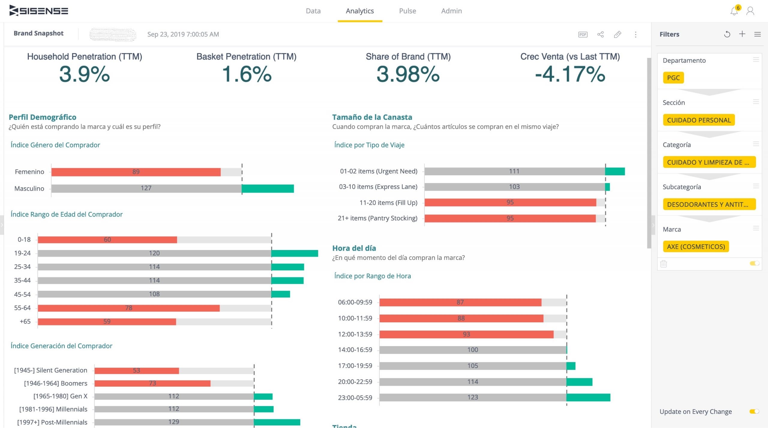 Sample dashboard image