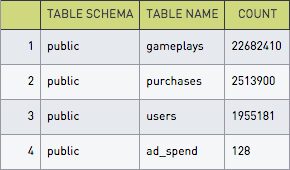 Schema, table, and row counts