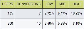Conversions table
