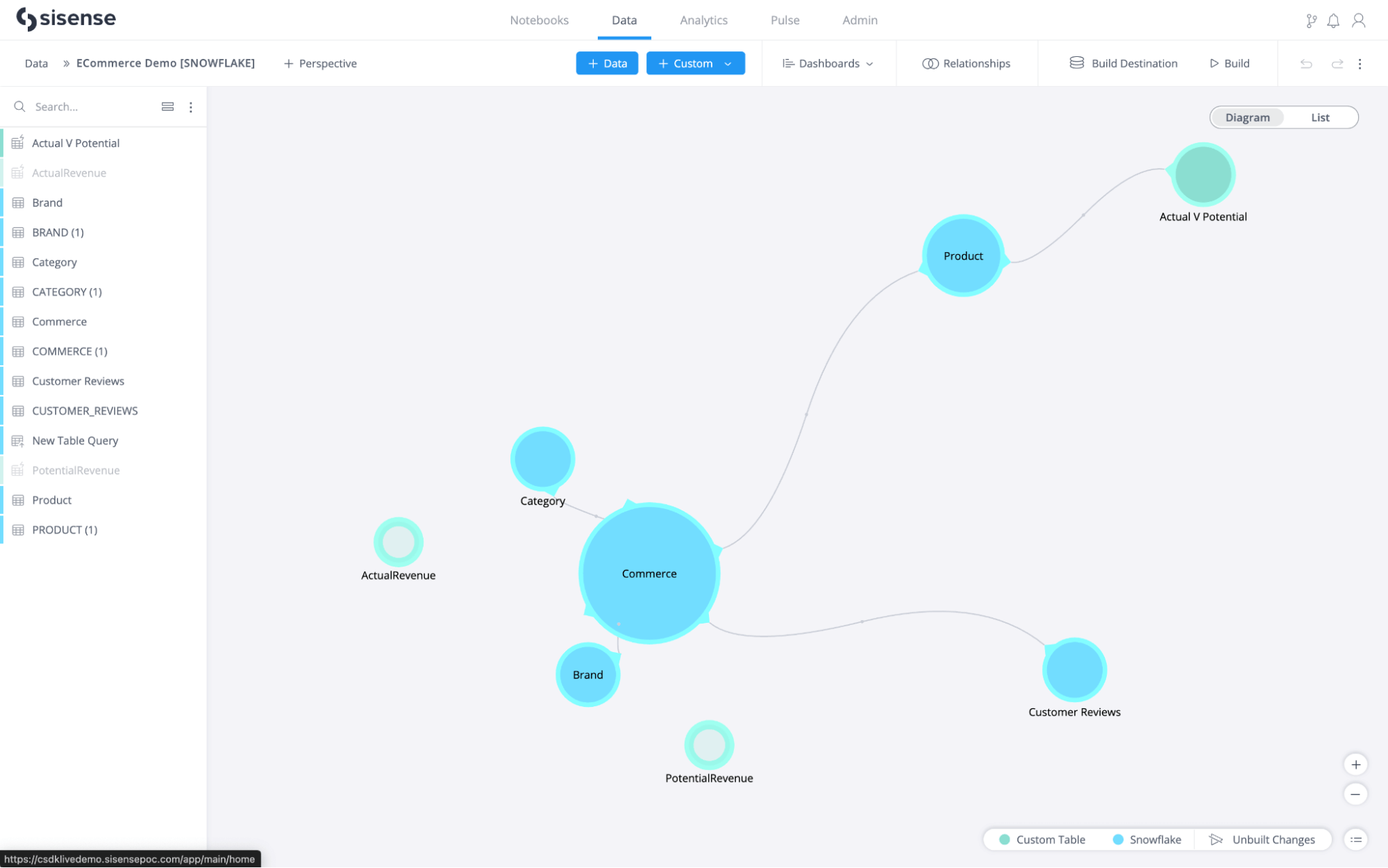 Data model visualization