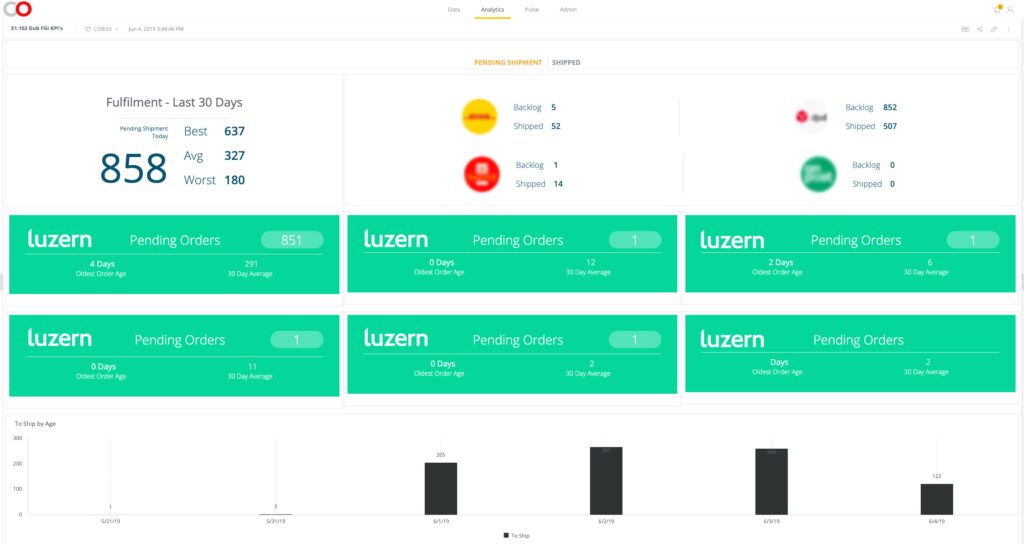 Sample dashboard image