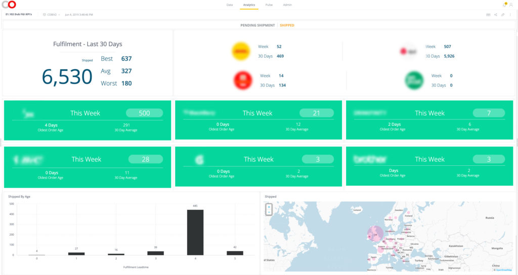 Sample dashboard image