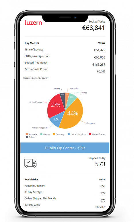 Sample dashboard image from mobile