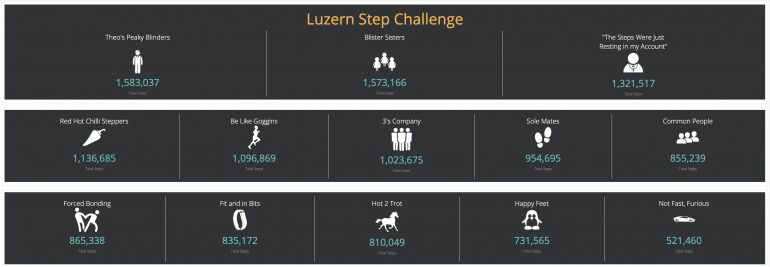 Sample dashboard image