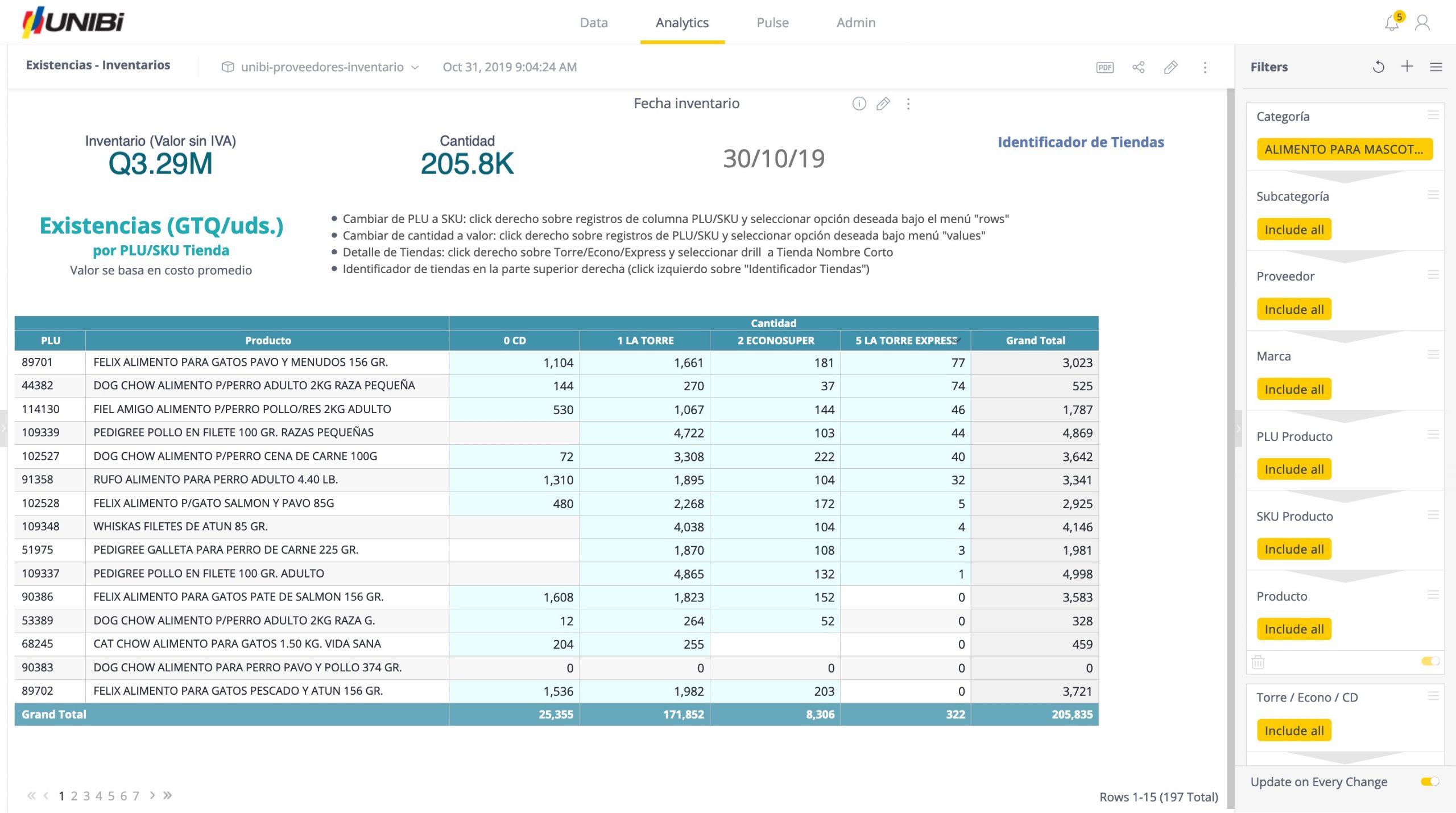 Sample UNIBi dashboard image